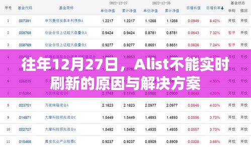 Alist无法实时刷新原因分析及解决策略