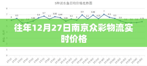 南京众彩物流往年12月27日实时价格概览