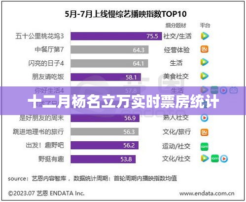 十二月杨名立万实时票房数据解析