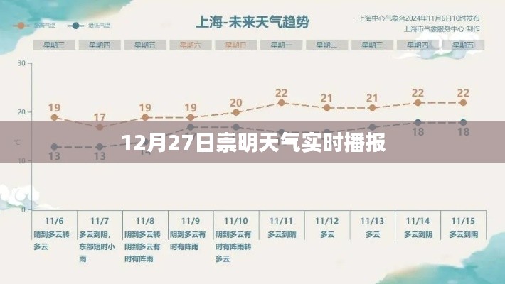 崇明天气实时播报，最新天气情况分析