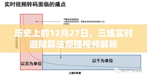 三维实时避障算法解析视频，历史篇之十二月二十七日揭秘