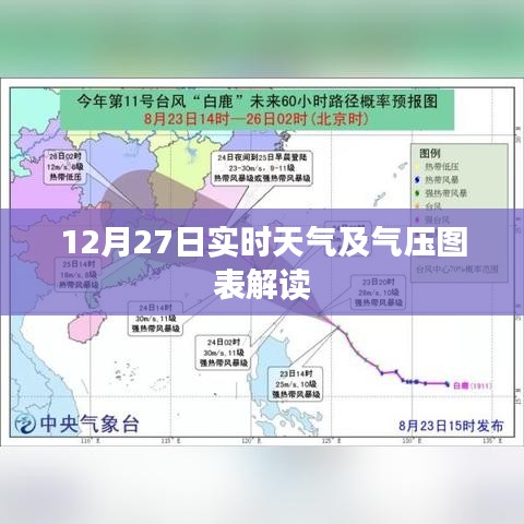 12月27日天气与气压图表解读