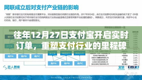 支付宝实时订单重塑支付行业里程碑时刻