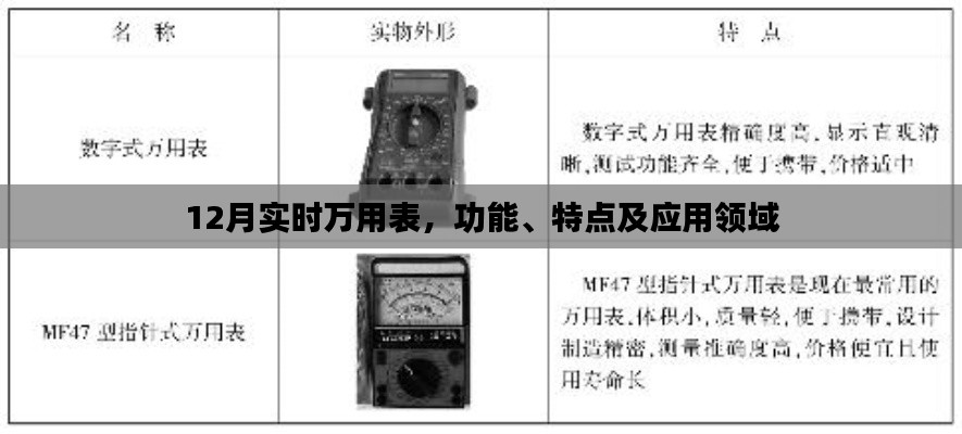 12月实时万用表，功能特点及应用领域解析