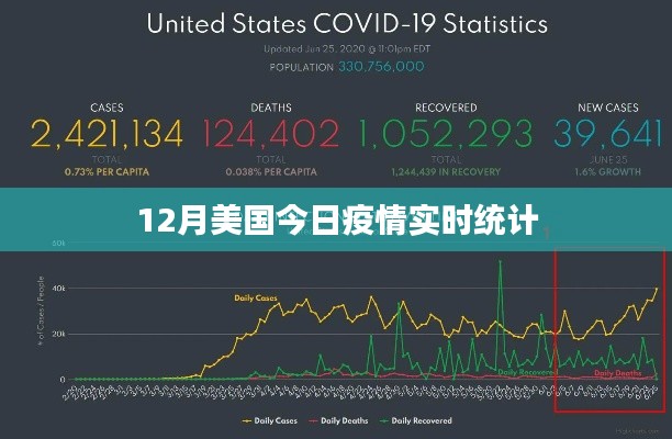 美国最新疫情数据（今日实时统计）