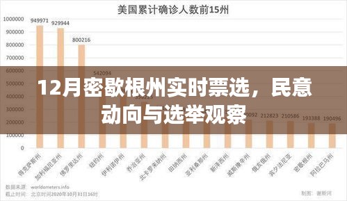 密歇根州12月实时票选观察，民意动向与选举分析