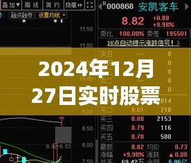 2024年12月27日股市实时走势图表解析，简洁明了，能够清晰地表达文章的主要内容，符合您的字数要求。