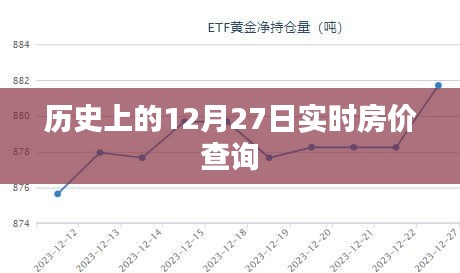 历史上的房价查询，实时了解12月27日房价动态