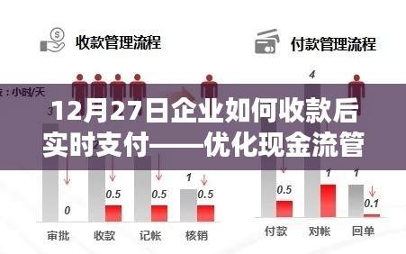 企业收款后实时支付策略，优化现金流管理之道