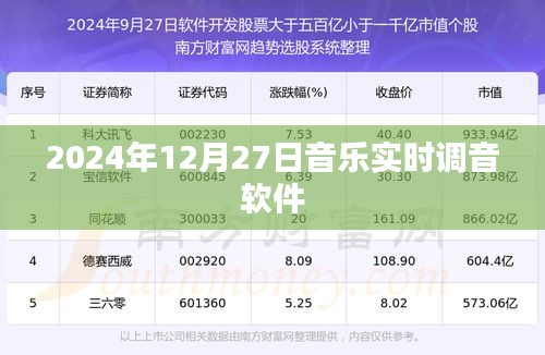 2024年音乐实时调音软件，引领音乐潮流新纪元