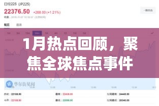 全球热点事件回顾与展望，探寻未来趋势