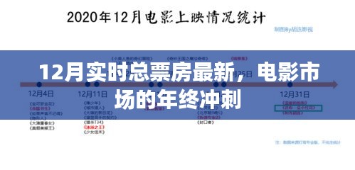 年终冲刺！电影市场最新实时总票房数据解析