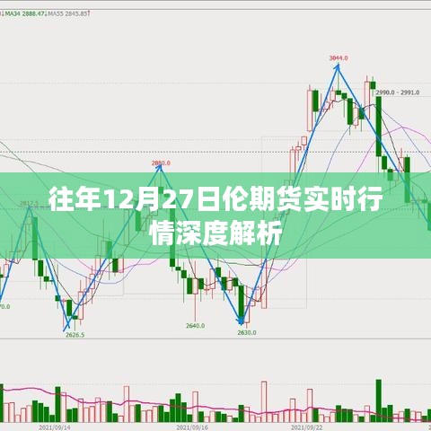 往年12月27日伦期货实时行情全面解析