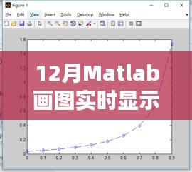 Matlab实时显示转速数据可视化分析