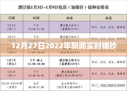 新闻快报，2022年12月27日时事摘要