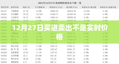 股市交易非实时价格解析