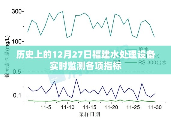 福建水处理设备实时监测指标历史回顾，12月27日数据解析