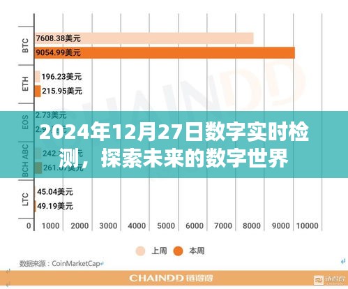 2024年数字实时检测，探索未来数字世界新篇章