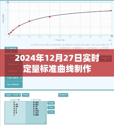 实时定量标准曲线制作指南，2024年12月操作详解