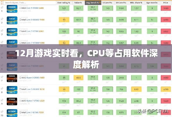 12月游戏性能深度解析，CPU占用与软件优化探讨