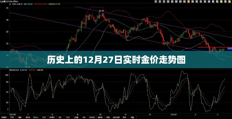 12月27日黄金价格走势图回顾