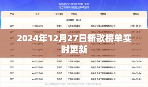 2024年最新新歌榜单实时更新发布