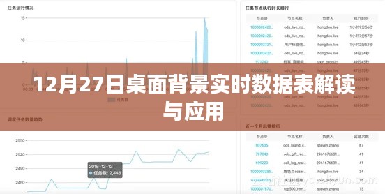 桌面背景实时数据表解读与应用解析