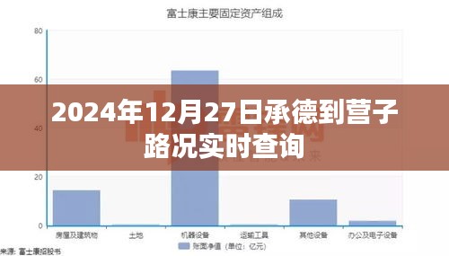 承德至营子路况实时查询（2024年12月27日）