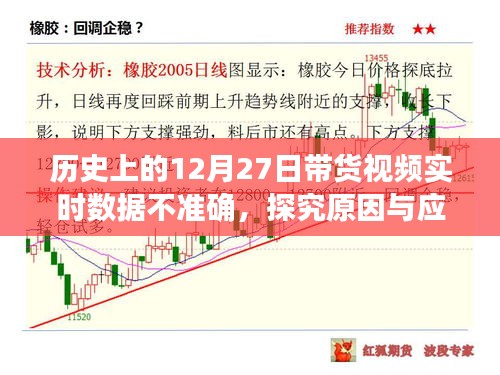 探究带货视频实时数据不准确的原因及应对策略，历史视角下的分析