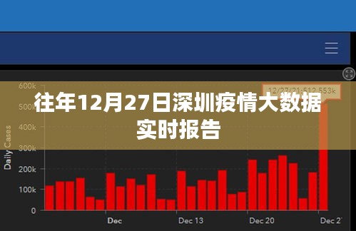 深圳往年12月27日疫情大数据实时分析报告