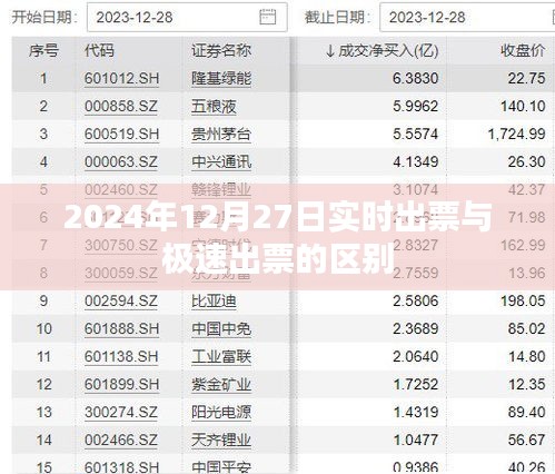 实时出票与极速出票差异解析，了解2024年12月27日票务特点