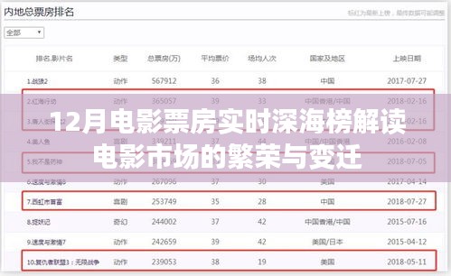 12月电影市场繁荣变迁，实时票房与深海洞察