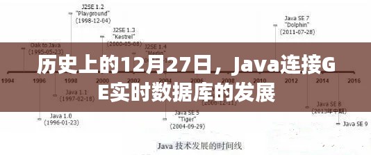 Java连接GE实时数据库发展史，回望历史上的这一天