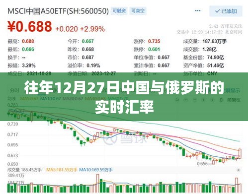 中国与俄罗斯实时汇率查询，历年12月27日汇率数据