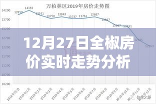 全椒房价最新走势分析（实时更新）