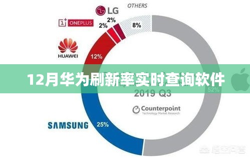 华为实时刷新率查询软件，12月新功能解析