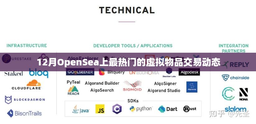 OpenSea十二月热门虚拟物品交易概览