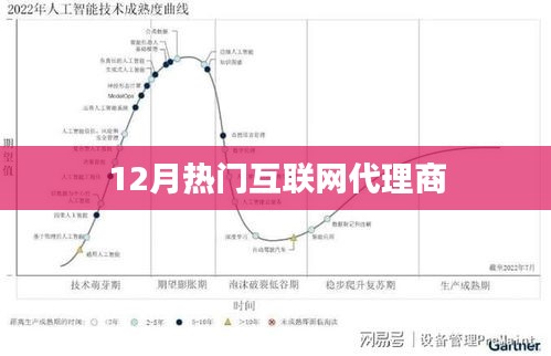 12月热门互联网代理商盘点