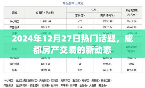 成都房产交易最新动态，热门话题一网打尽