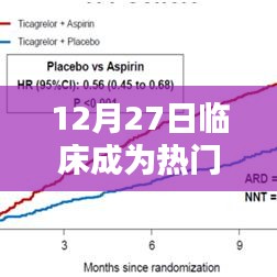 临床专业热度飙升，揭秘背后的原因