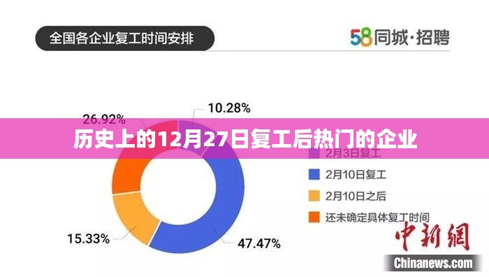 历史上的复工日，揭秘企业逆袭之路