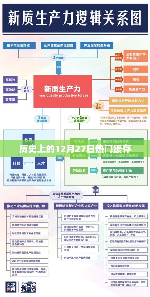 历史上的大事件，12月27日那些热门缓存时刻