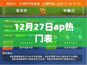 12月27日AP热门排行榜揭晓