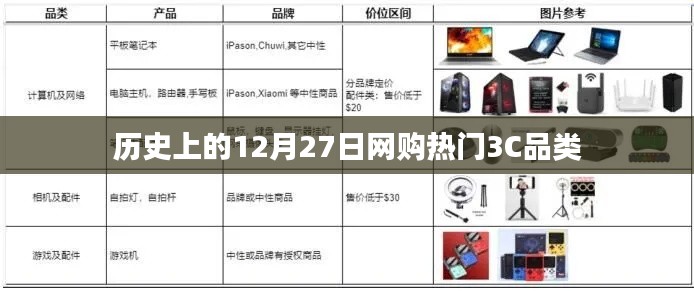 12月27日历史上的热门3C网购品类回顾