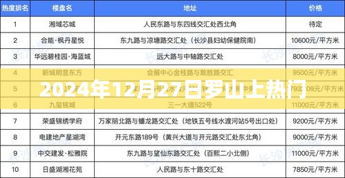 罗山热点事件，揭秘日期背后的故事