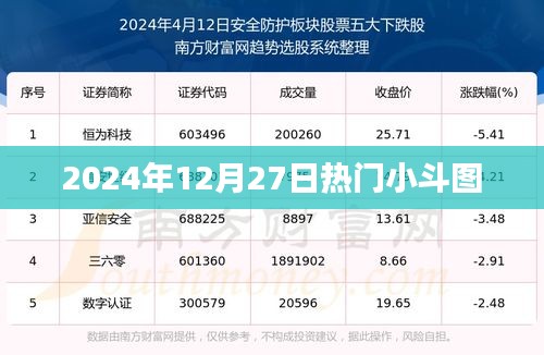 2024年小斗图流行趋势，精选热门表情斗图分享