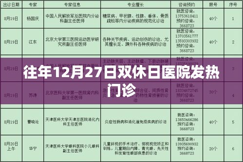 往年12月27日医院发热门诊情况分析