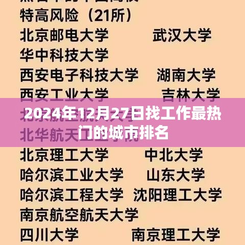 2024年热门城市求职排名榜