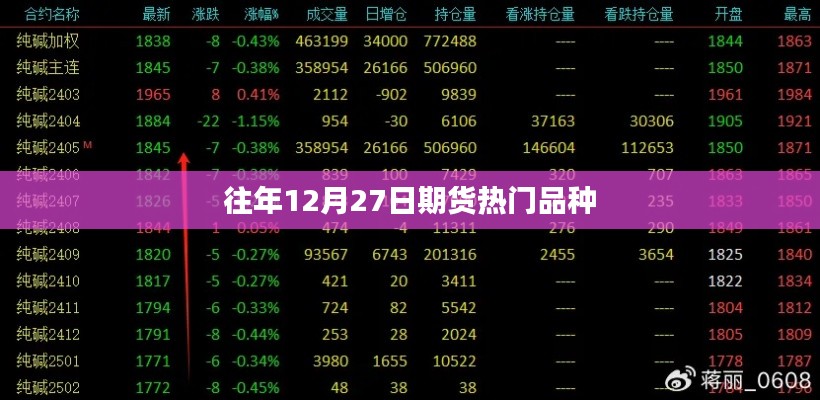 期货热门品种走势分析（往年12月27日）