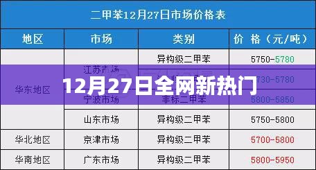 全网新热门速递，最新热点事件回顾 12月27日版